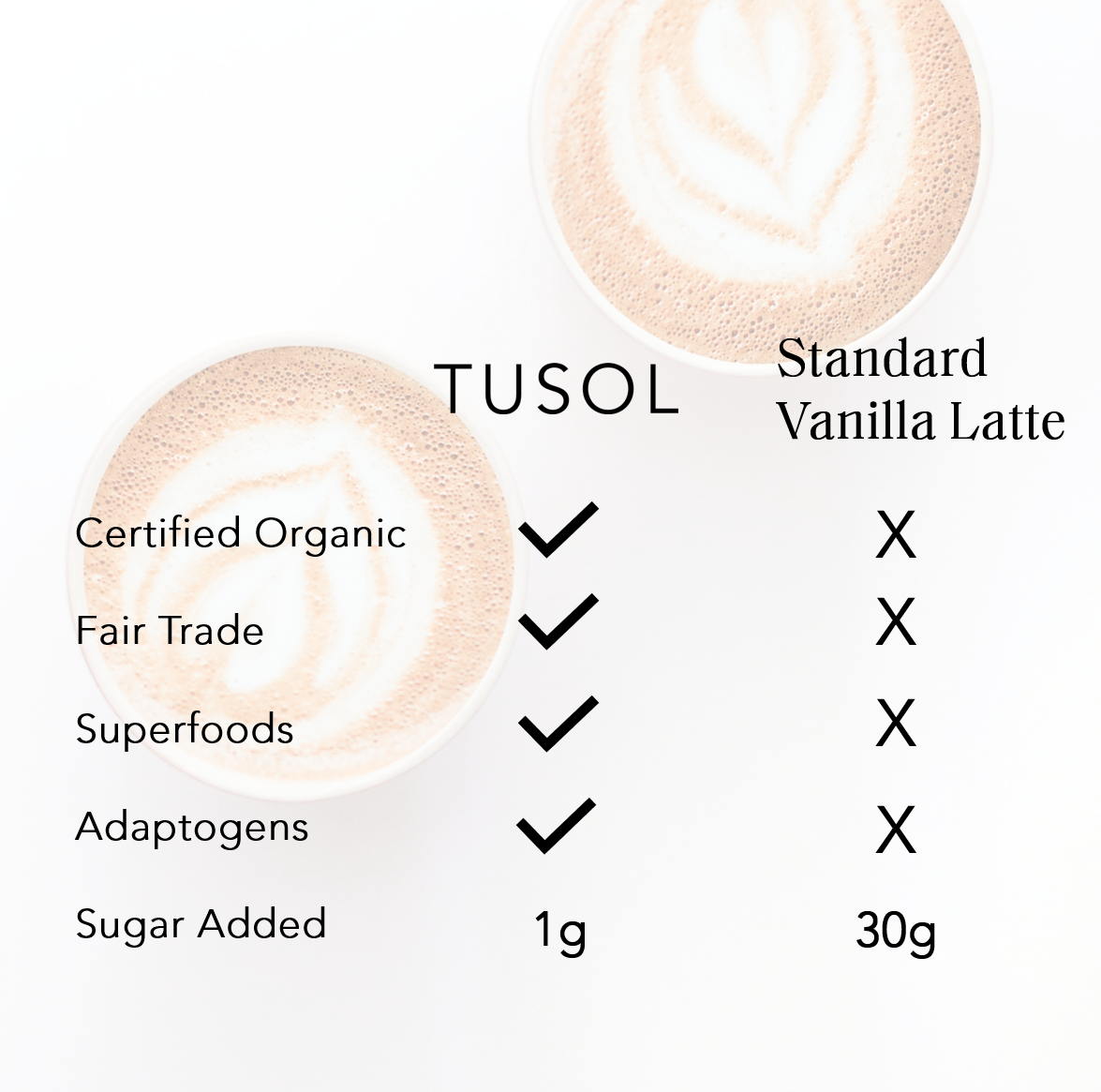 TUSOL Organic Latte Kit (28 Lattes)